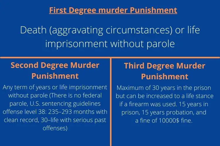 What Is Murders Degree 1st 2nd And 3rd Degree Murders 0429