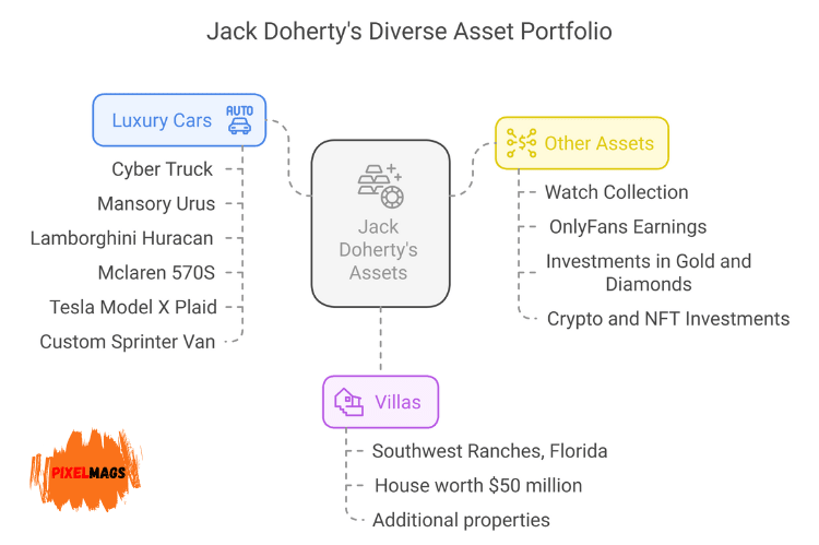 Infographic Jack Doherty Net Worth